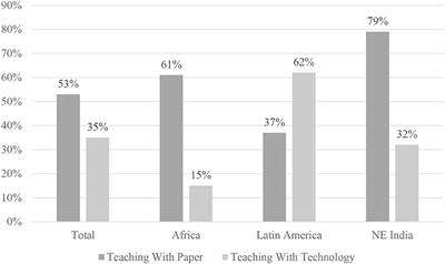 Responses to COVID-19 From Non-State School Leaders in Latin America, Sub-Saharan Africa and, India: A Call for Educational Equity